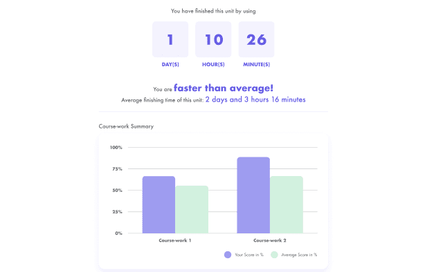 Self-Learning Platform 4